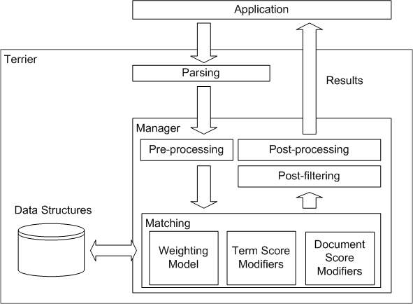 Retrieval Architecture Overview