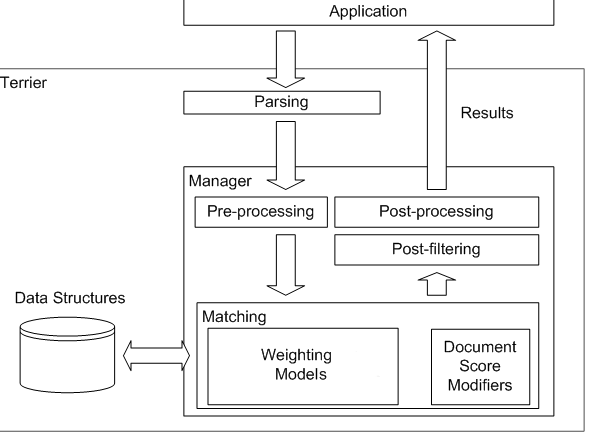 Retrieval Architecture Overview